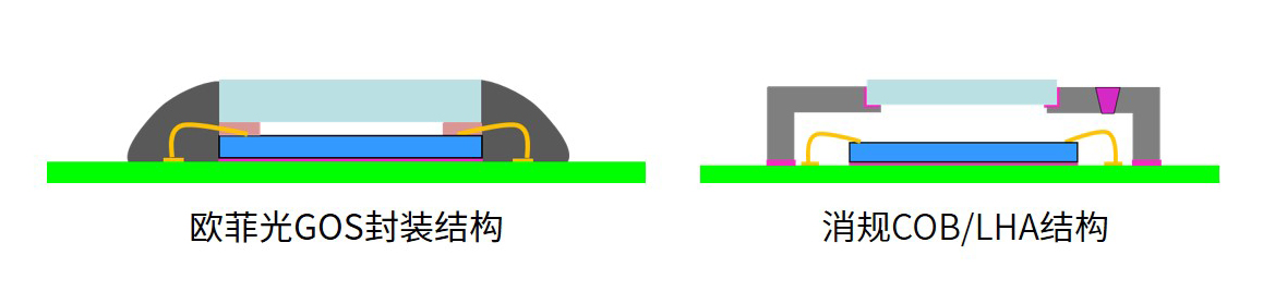 Z6ʱйٷվ